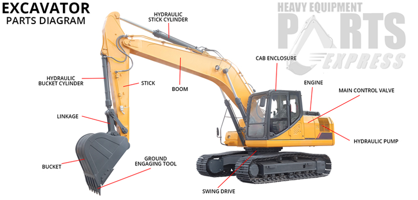 Dozer Parts Minnesota